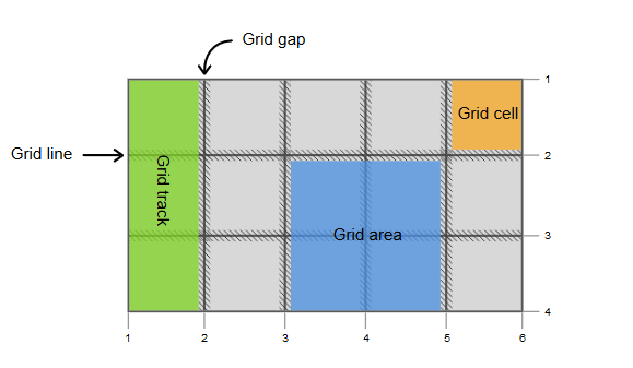 7- Grid Gap